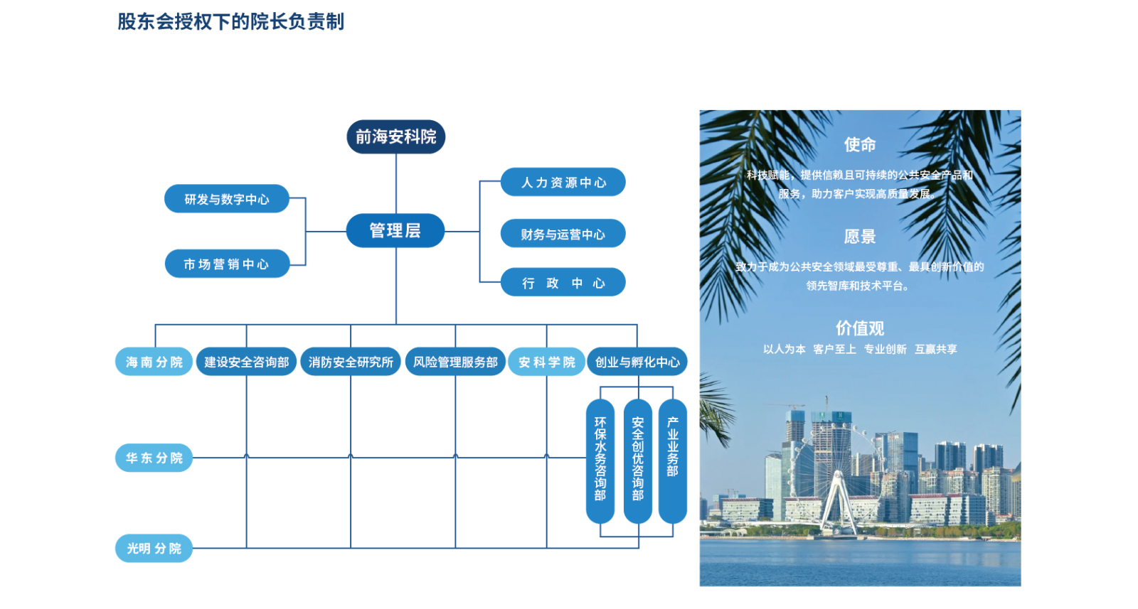 组织架构.png 组织架构.png